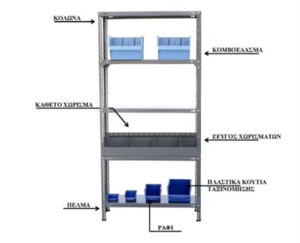 ΣΥΣΤΗΜΑ ΤΥΠΟΥ DEXION